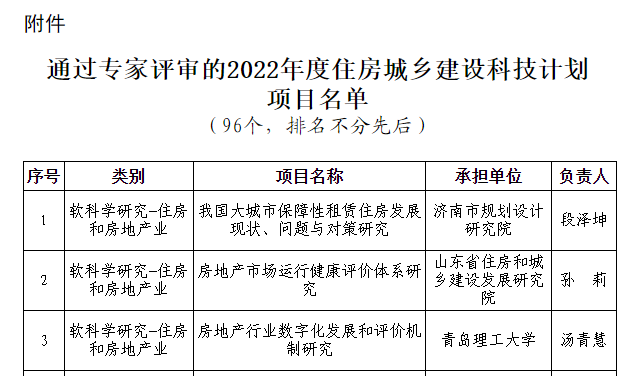 荣华建设集团2022年度住房城乡建设科技计划项目通过专家评审(图2)