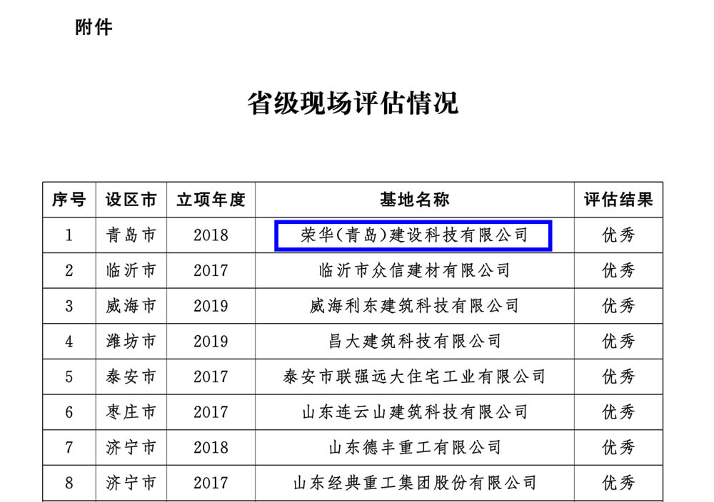 荣华建科以全省第一名的成绩顺利通过2021年省级装配式建筑产业化基地实施情况评估认定(图5)